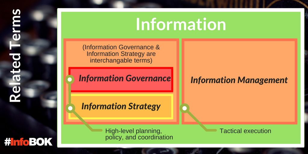 informationbok's tweet photo. Related terms: #InfoGov (Information Governance), #InfoStrat (Information Strategy), and #InfoMgmt (Information Management). #InfoBOK https://t.co/l8acYYjr4Z