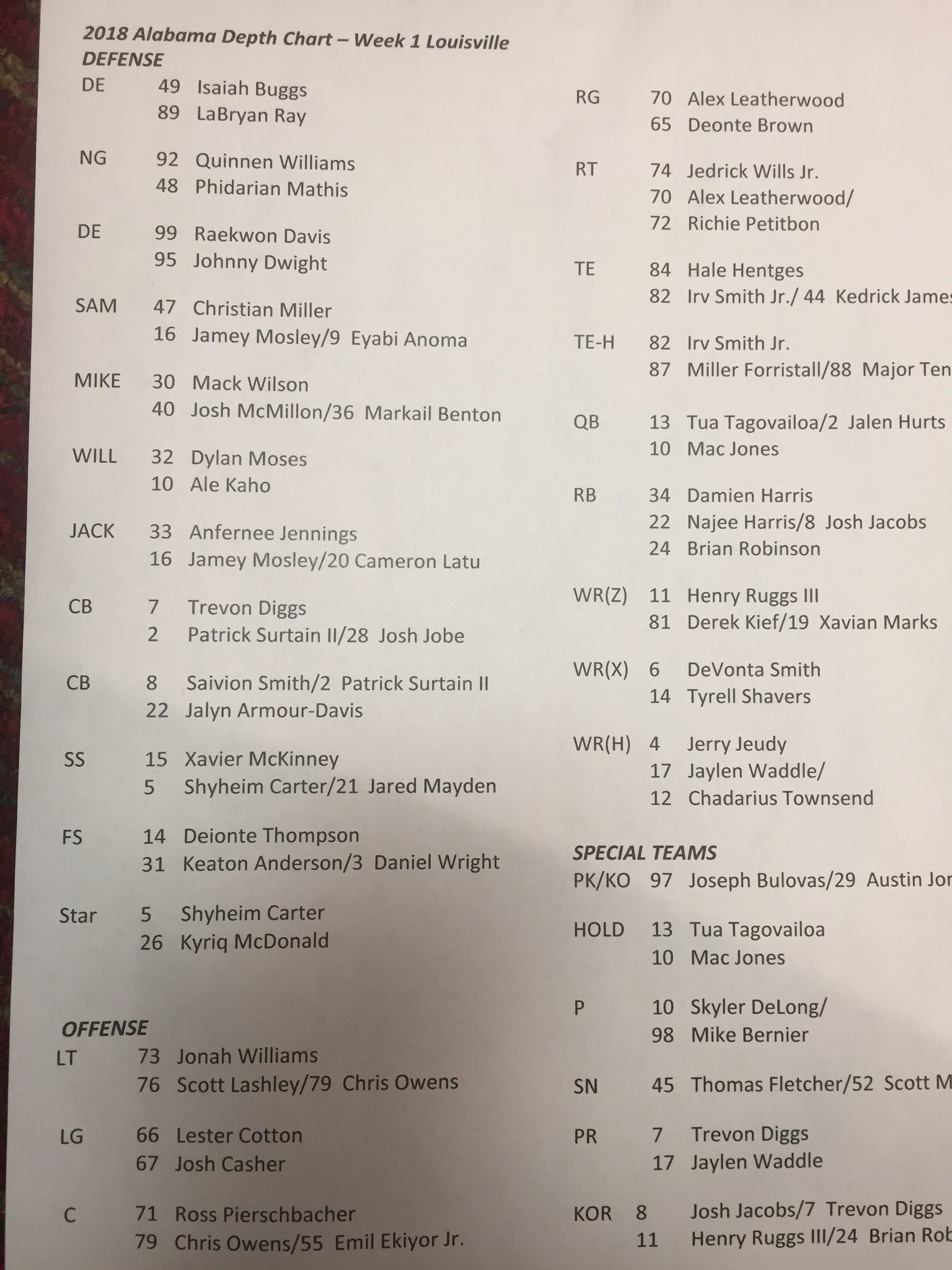 Ryan C. Fowler On Twitter: "Alabama's Depth Chart Https://T.co/Owjmqhfo8V"  / Twitter