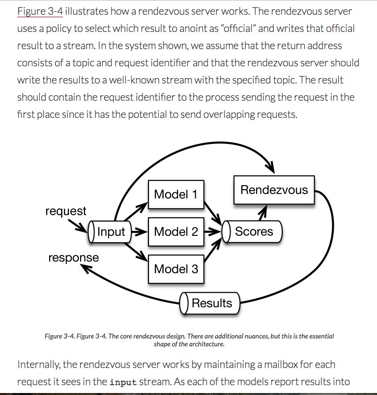 online reframing organizations artistry