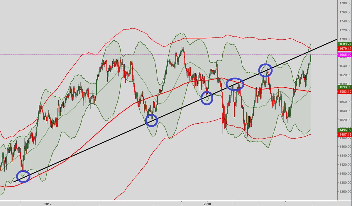 higher_leverage's tweet photo. WOW nu börjar det bli svettigt!! #OMXs30 1d https://t.co/oyJblUUoGX