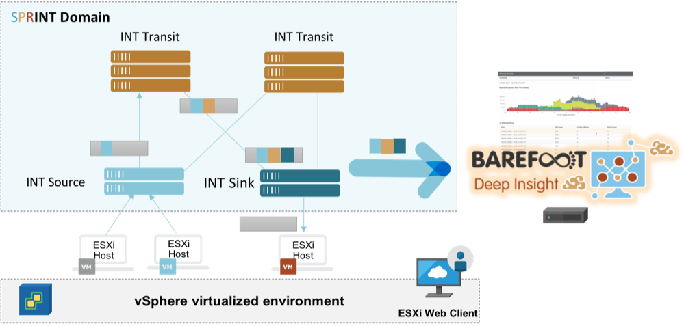 intelfabric's tweet photo. We are live here in Vegas at #VMworld at booth 2714. Come see our latest live demo showing real-time network visibility delivered by #BarefootDeepInsight in a virtualized data center built with #BarefootTofino based switches.
#Nexus3400 #Wedge100BF #P4
https://t.co/IXxdp5PC6Q https://t.co/96tfi3CXNE