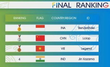 Was truly an honor to take part in such a monumental moment in the history of Esports here at the #AsianGames2018 

Congratulations to BenZerRidel and Indonesia for taking home the Gold 🥇