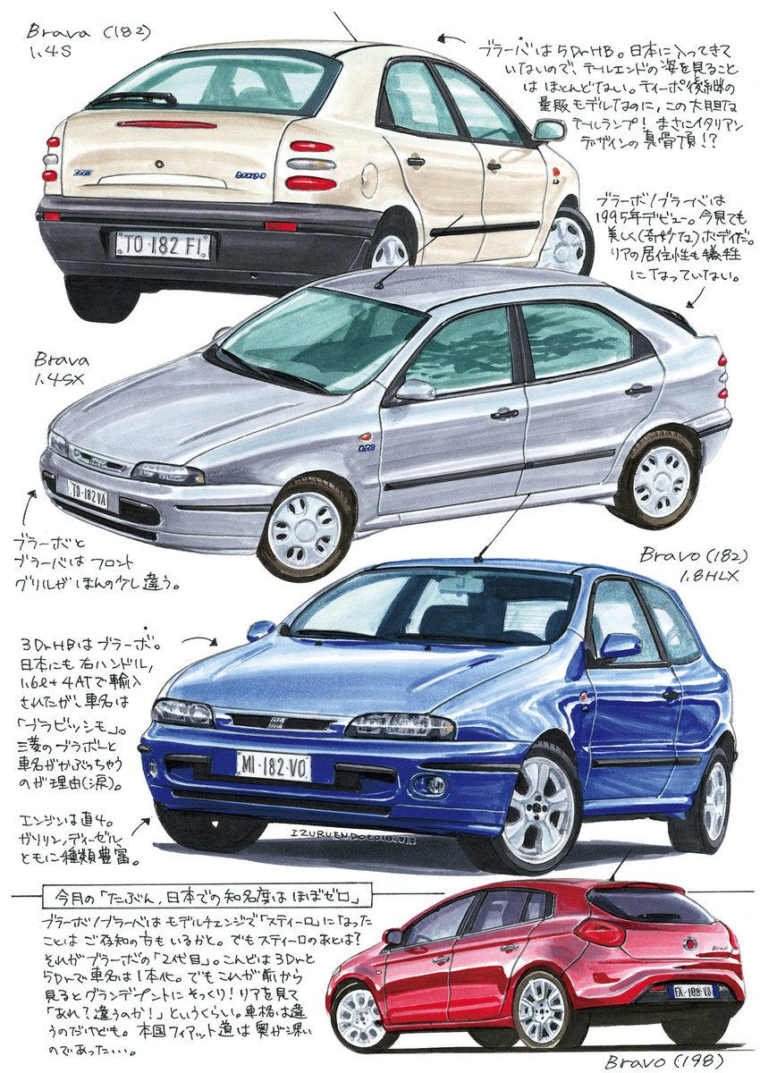 Endoizuru 遠藤イヅル 前号掲載のイラストご紹介 カー マガジン4号 7 26発売 に掲載されたワタクシの イラストエッセイ連載 ぼくらのヤングタイマー列伝 では フィアット ブラーボ ブラーバ を取り上げました なにそれ と思われまし Endoizuru 遠藤イヅル 前号掲載のイラストご紹介 カー マガジン4号 7 26発売 に掲載されたワタクシの イラストエッセイ連載 ぼくらのヤングタイマー列伝 では フィアット ブラーボ ブラーバ を取り上げました なにそれ と思われまし
