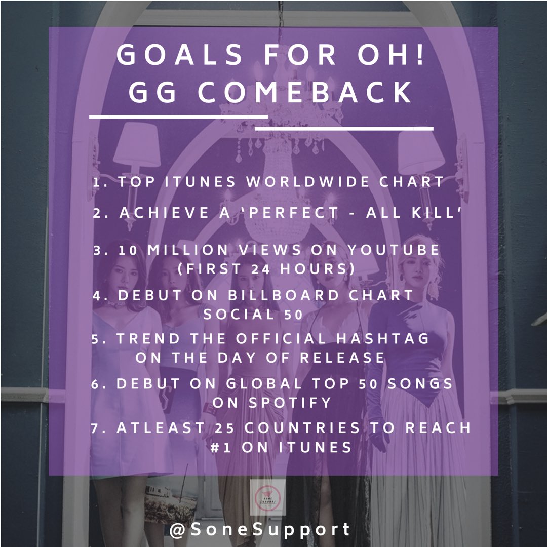 SoneSupport_'s tweet photo. Set of goals from our team for SNSD - OH!GG comeback, as follows.

We will be posting step by step process on how can SONE achieve these goals and on HOW TO STREAM on music platforms. 

@GirlsGeneration 
#SNSD #SNSD_Oh_GG https://t.co/87r8IXnQB6