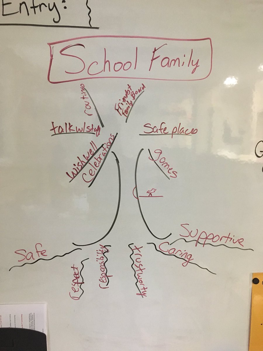 TEssd40's tweet photo. What creates our School Family? https://t.co/y8XQ96ja9e