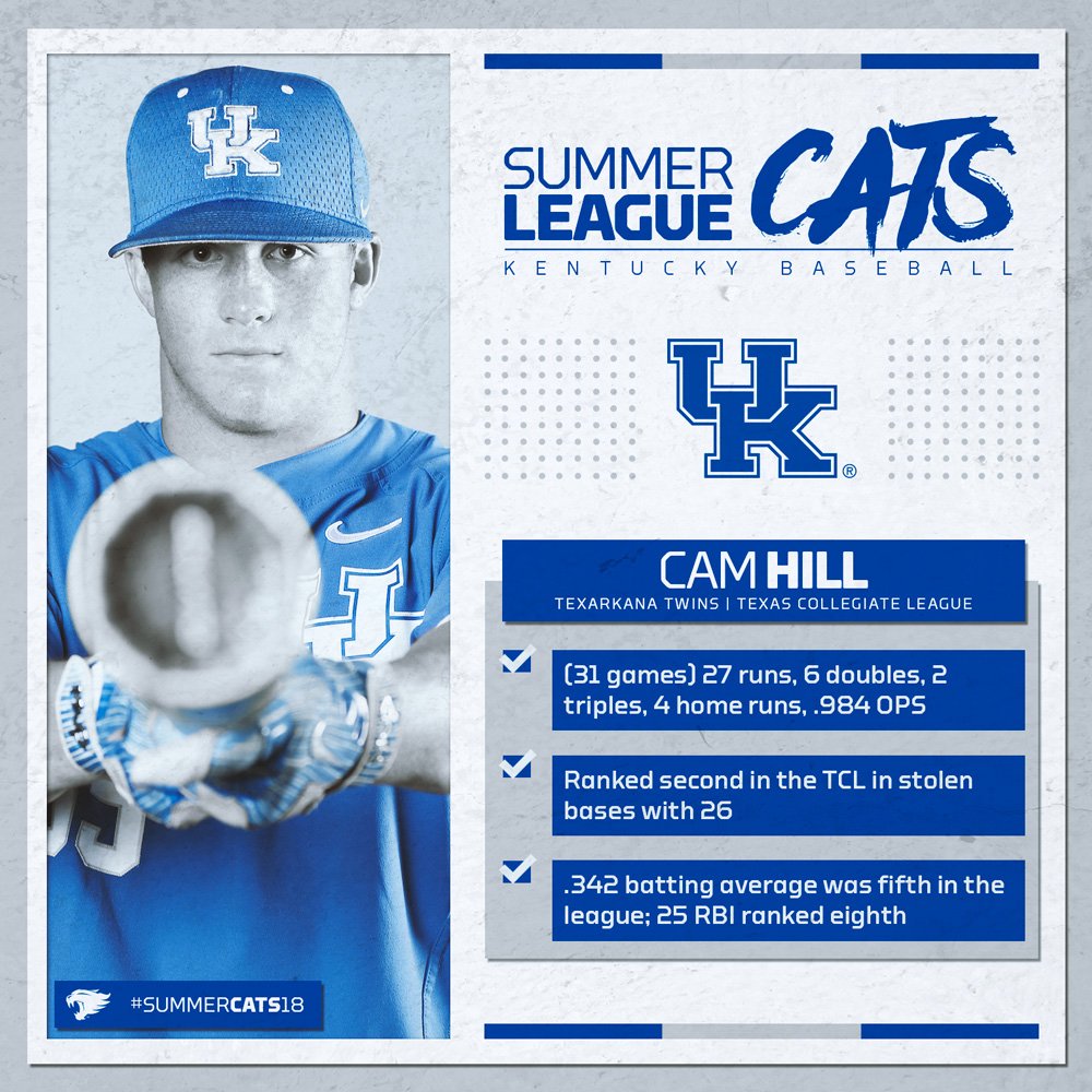 UKBaseball's tweet photo. After a huge summer with @TexarkanaTwins, it could be a breakout season for @CamAHill24 next spring. #RunCamRun had 26 steals (2nd in @TCLBaseball), .342 avg. (5th) and the relentless play that defines his game. #WeAreUK #SummerCats18 https://t.co/qBqyesGVnB