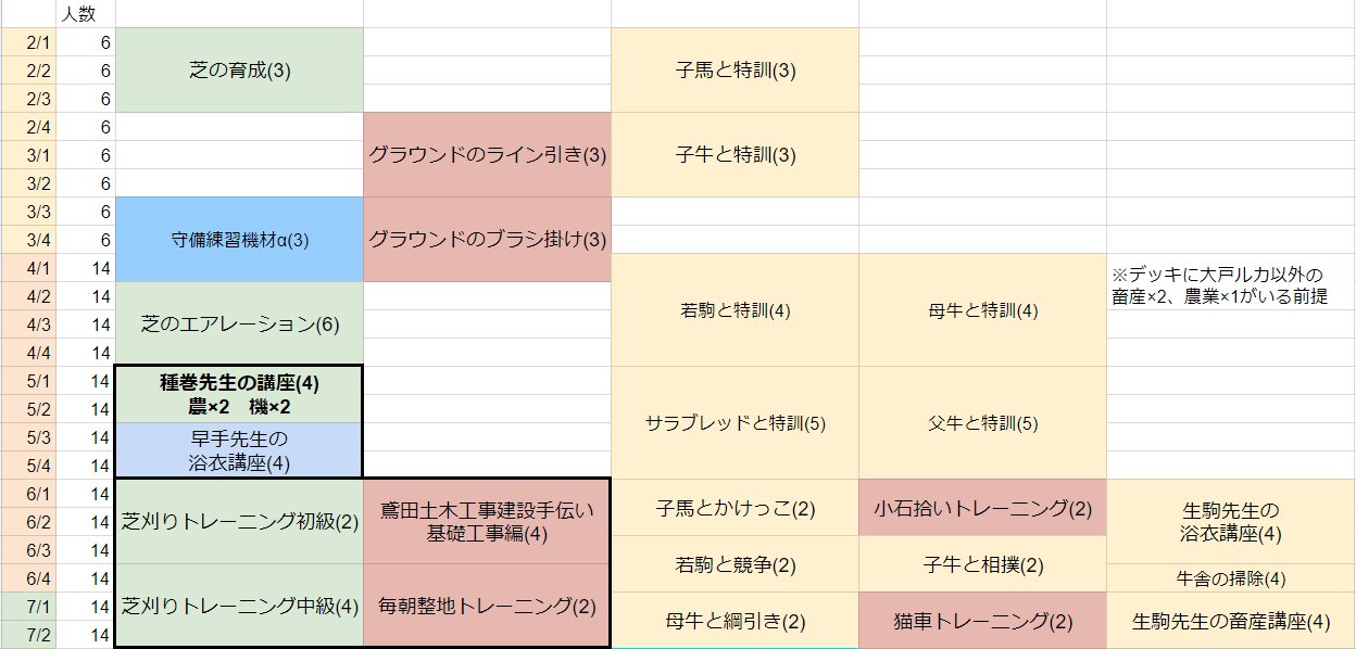 パワサカ攻略 Gamewith どーもｃｂでｓｓｓ以上が作りにくいので 浴衣生駒 浴衣早手に加えて種巻まで突っ込んだデッキのものづくりチャート作ってみました デッキに畜産 2 農業 1がいる前提ですが 今回は空白なしのカッチカチチャートです 参考に