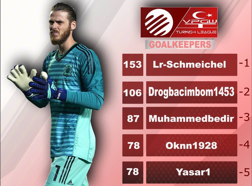 VpgSpor's tweet photo. PLAYERS OF THE WEEKS  VPGW TURKEY LEAGUE  PS4  FIFA 18 https://t.co/WrPq22SJX2
