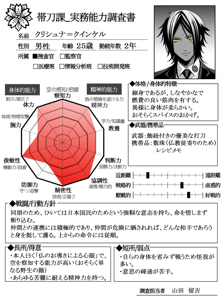@taitouka_TL テンプレお借りしました。ありがとうございます!
CS→https://t.co/IPfyR4Ovdh
#帯刀課_能力調査書 