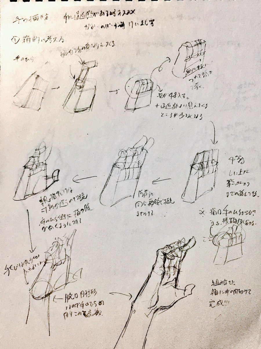 後こちら!!
前々からリクエストが多かったいまり的「手」の描き方…ラフ。
パターン③まであってそれぞれ手のポーズごとに違う描き方してるから楽しみにしててね!!
ちなみにこちらは私が一番使ってるパターン①のラフ 