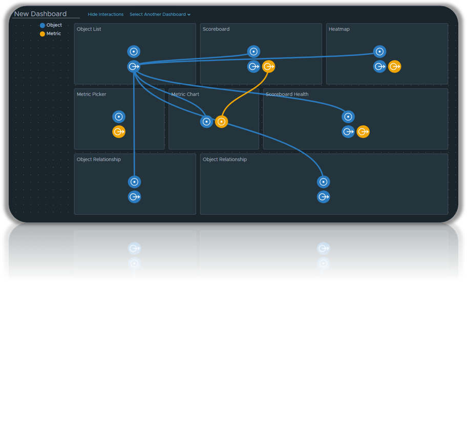 [BOOM] vRealize Operations 7.0 - All new dashboard creation canvas with one-click interactions.... You beauty :-) #vROps #VMworld2018 #Ninja <a href="/vRealizeOps/">VMwareAriaOps</a> <a href="/VMware/">VMware</a>