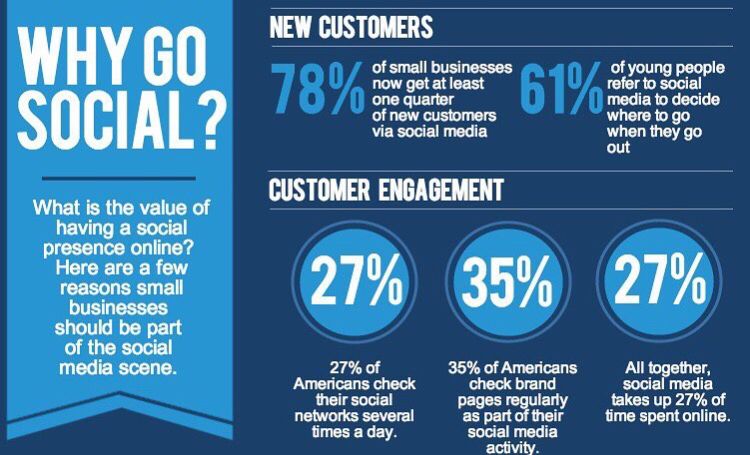 CaesarMediaLLC's tweet image. Invest in #socialmedia! Learn more by clicking the link in my bio!
-
•
•
#100to0 #money #motivation #success #cash #wealth #grind #lifestyle #business #entrepreneur #luxury #moneymaker #work #successful #hardwork #life #hardworkpaysoff #businessman #passion #millionaire #love