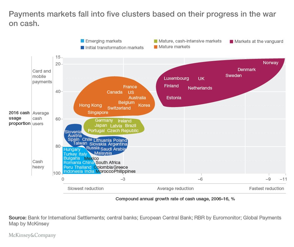 McKinsey & Company tweet media