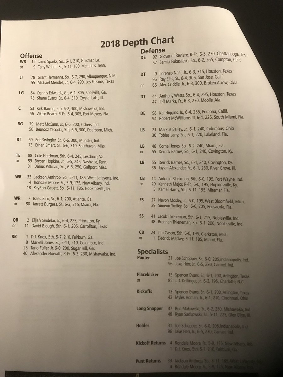 Purdue Depth Chart