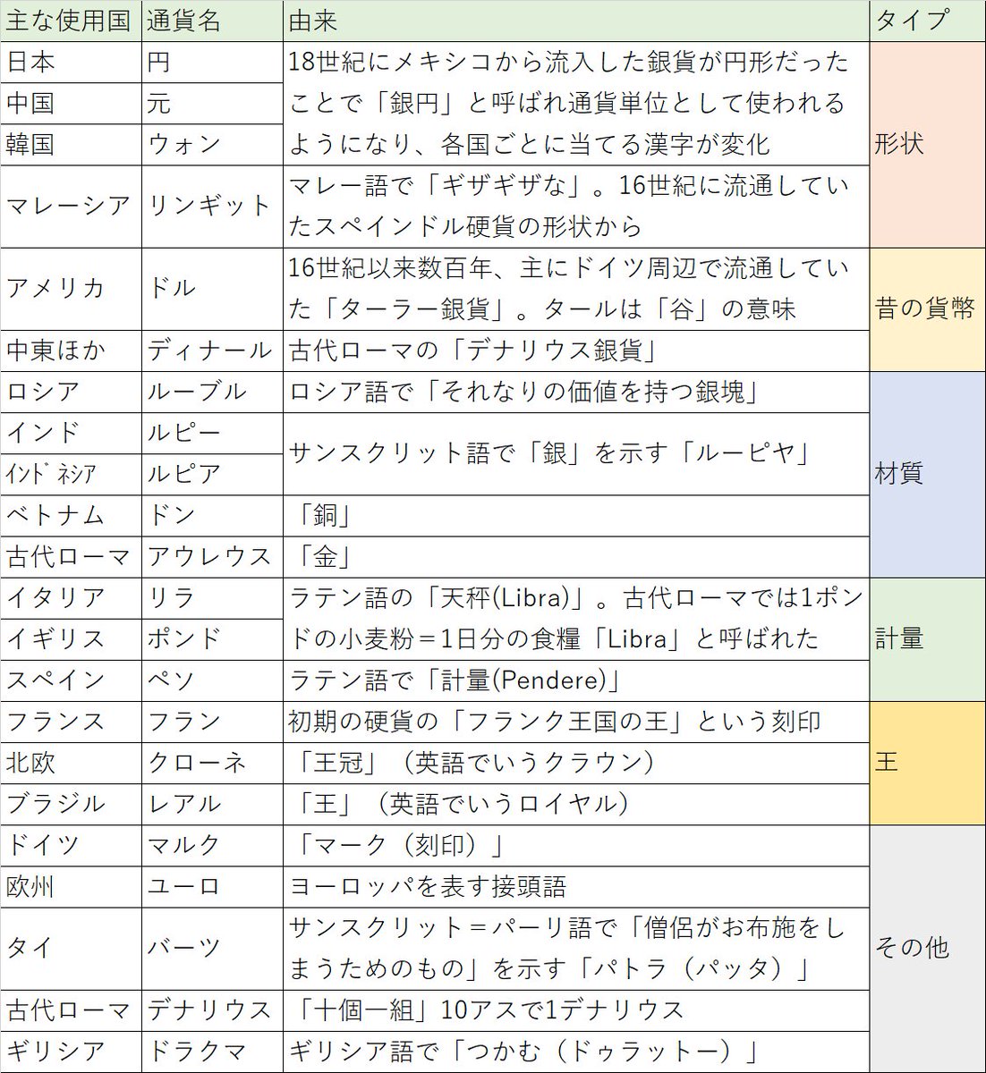 白蔵 盈太 Nirone 短編集 5分後に美味しいラスト 河出書房新社に作品収録 ドラクエの通貨単位 ゴールド ってなんか納得感あるけど Ffの通貨単位 ギル ってなんか創作っぽくて私はしっくりこないんですよね じゃあ創作っぽくない架空の通貨単位を