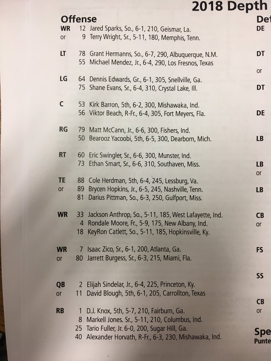 Purdue Depth Chart