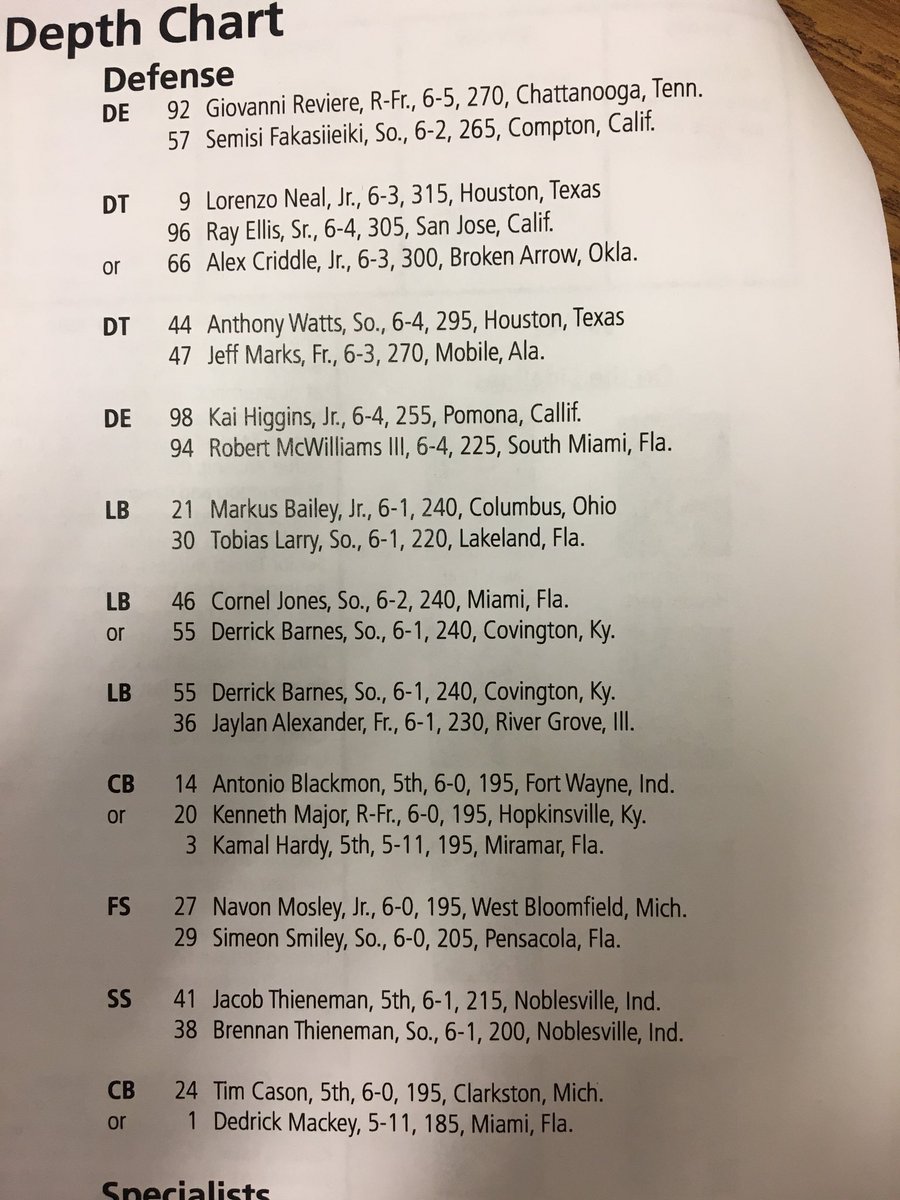 Purdue Depth Chart