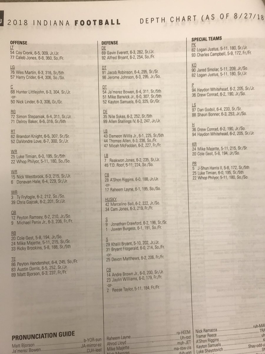 Uh Football Depth Chart