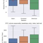 Top 100 avg 1h return: 0.3±0.8%; 62 up, 38 down
$BTC 0.1%  $ETH 0.2%
Best:
3.9% $TTU @TaTaTu_Official
2.8% $OMG @omise_go
2.4% $ICX @helloiconworld
Top 101-200 avg 1h return: 0.2±1.5%; 67 up, 33 down
Best:
4.3% $TPAY @tokenpay
4.0% $AUTO @cubeintel
3.1% $DATA @streamrinc 