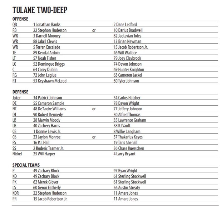 Tulane Football Depth Chart