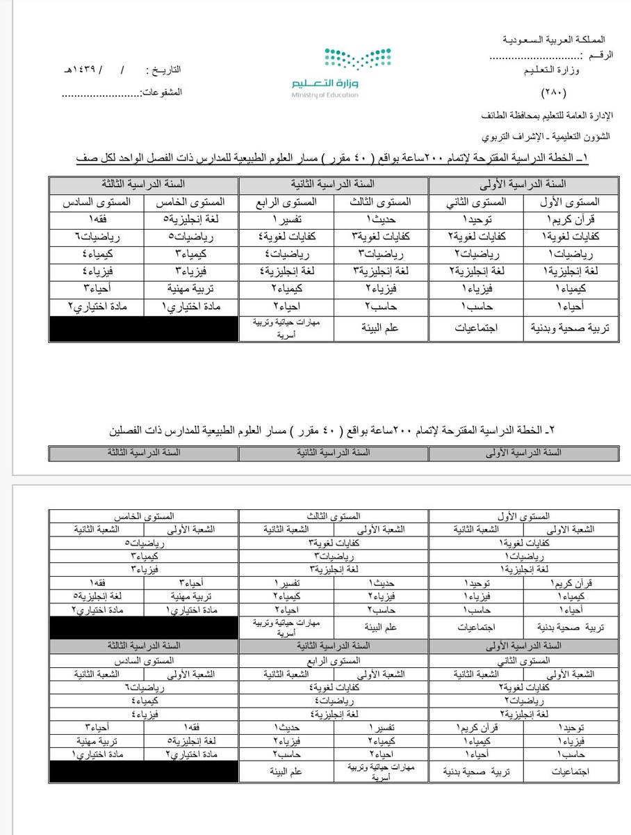 مواد ثاني ثانوي علمي مقررات 1443