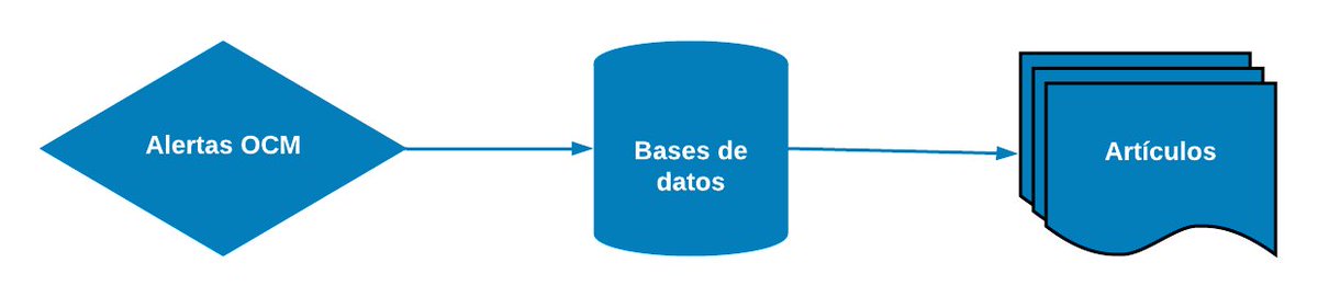CIECoS_UNLaM's tweet photo. Novedades bibliográficas sobre Periodismo digital y cibermedios https://t.co/3w1JzPPfun https://t.co/yJaJAPYBAR