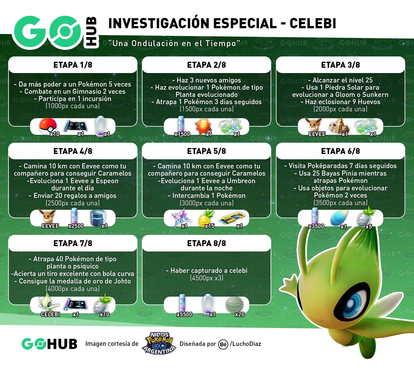 Investigación especial de Celebi en Pokémon GO