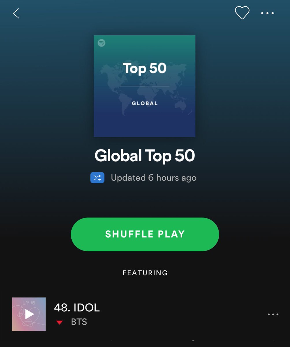 Spotify Global Top 50 Chart