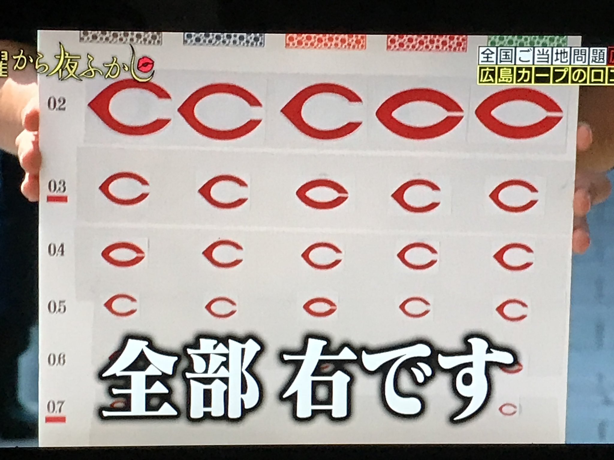 ちゃあ ミ 低浮上 月曜から夜更かし 広島カープ 中央大学 シンシナティレッズ 広島カープ 中央大学 シンシナティ レッズと広島市民が見比べwww T Co Asva1o6rma Twitter