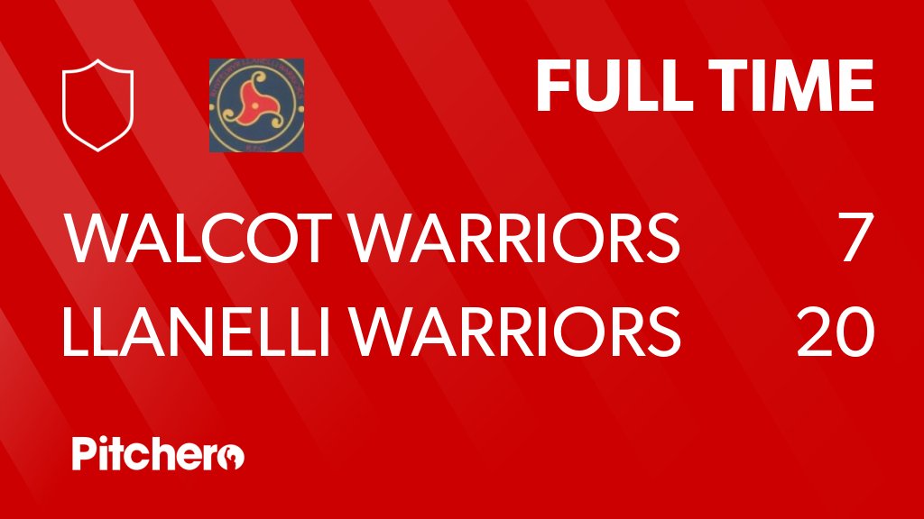 GwilWarriors's tweet photo. FULL TIME: Walcot Warriors (Bath) 7 - 20 LLANELLI WARRIORS RFC
#WALLLA #Pitchero
https://t.co/xUreO97hFB https://t.co/ZObL3sMwPl