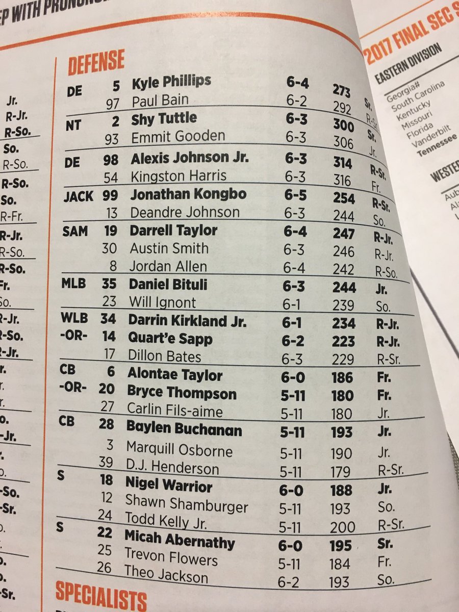 Vols Depth Chart