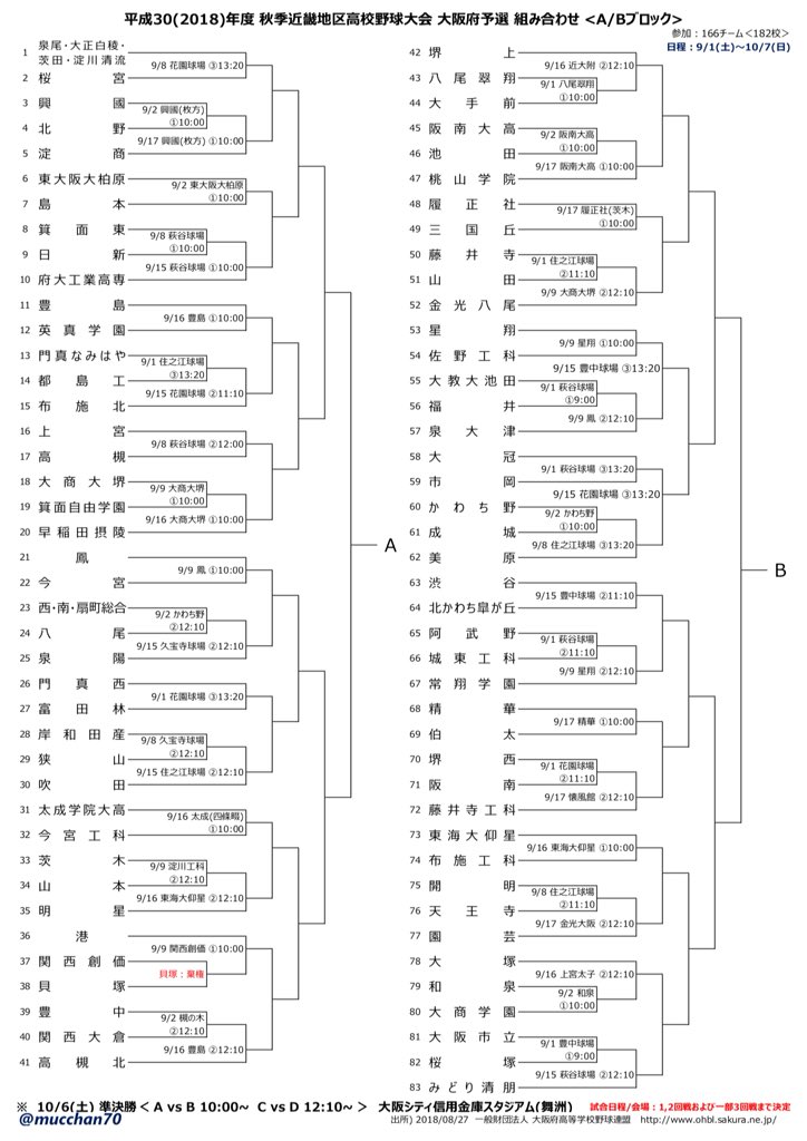 組み合わせ 大阪 高校 野球 予選