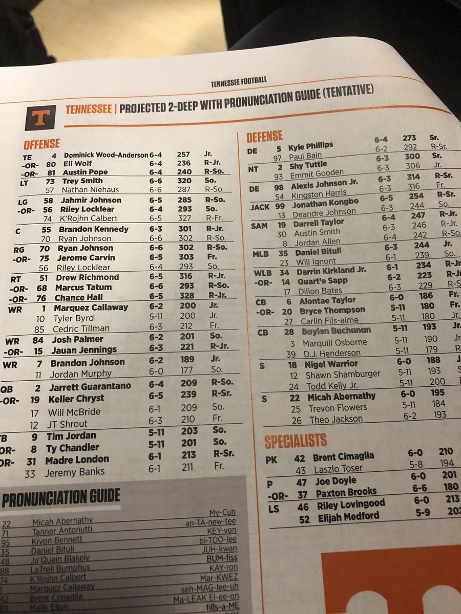 Tennessee Depth Chart