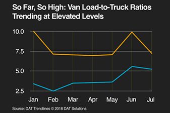 RedwoodLTL's tweet photo. Cargo Business News | Featured Story https://t.co/vZ3m15pl8b https://t.co/v5UOGIw2I3
