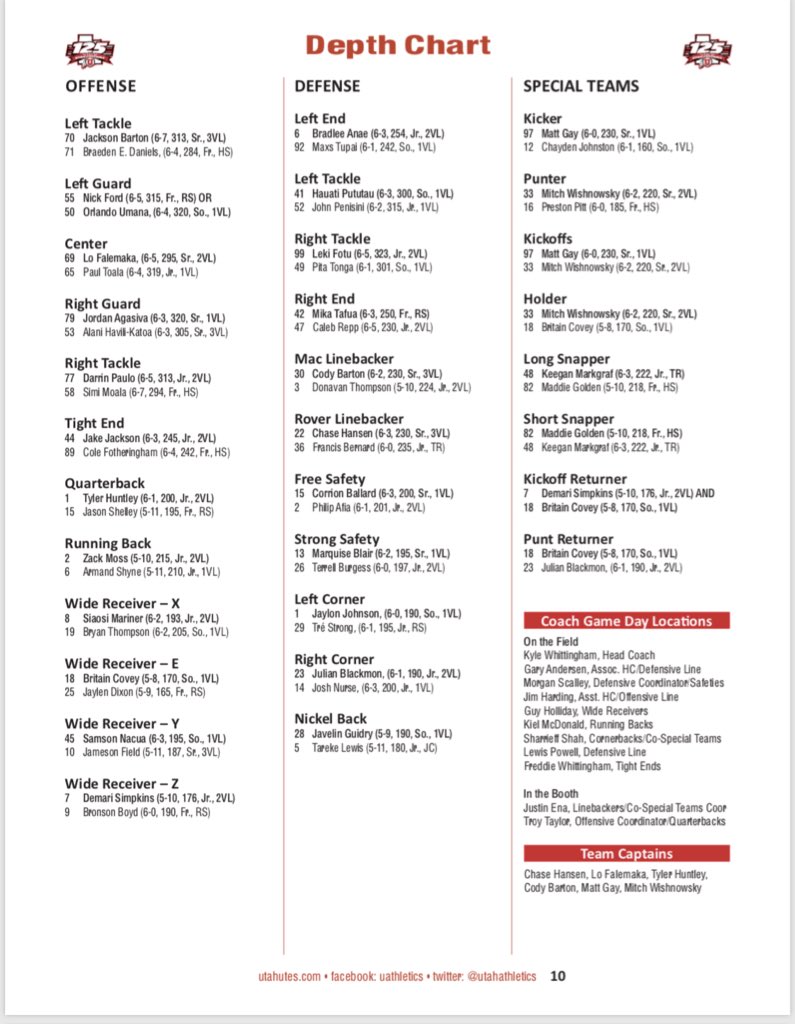 Francois Lake Depth Chart