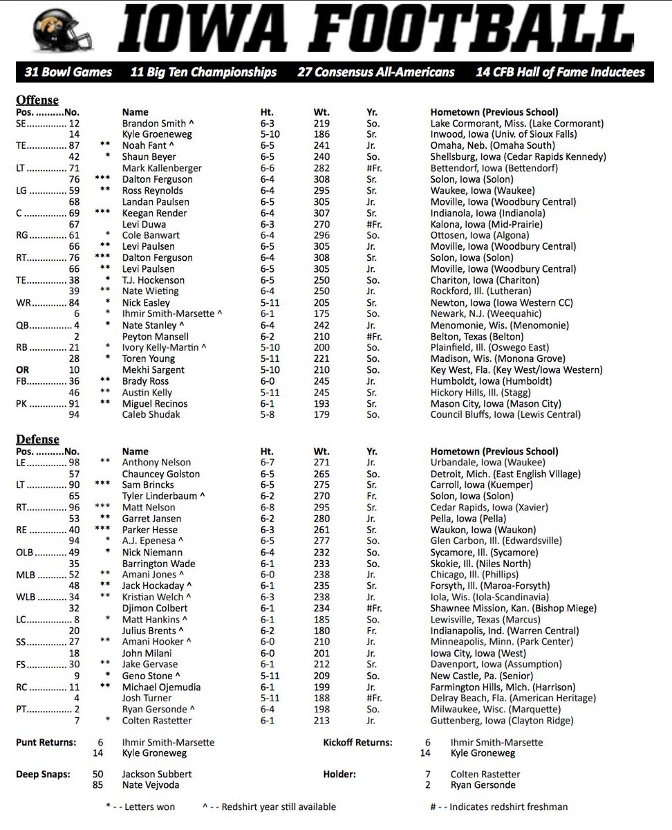 Iowa Depth Chart 2018