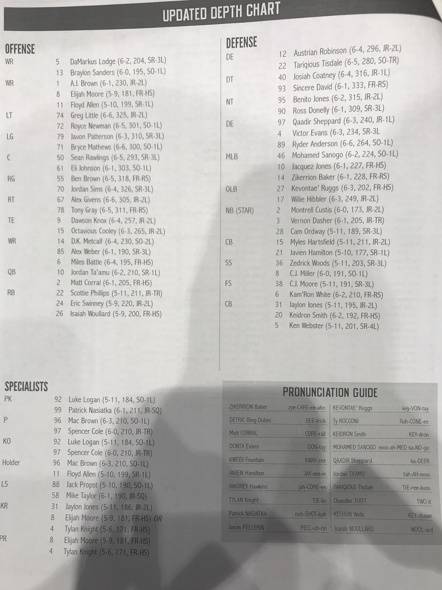 Ole Miss Depth Chart