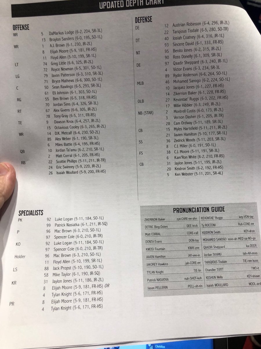 Texas Tech Depth Chart