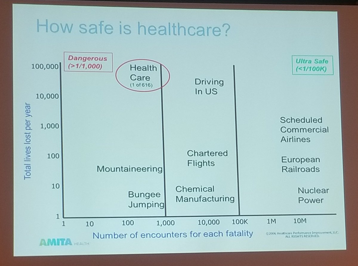 Medical Comparison Chart