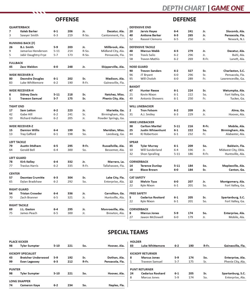 Troy Depth Chart