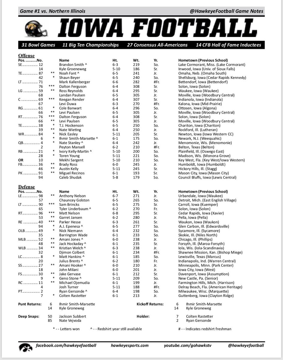 Iowa Depth Chart 2018