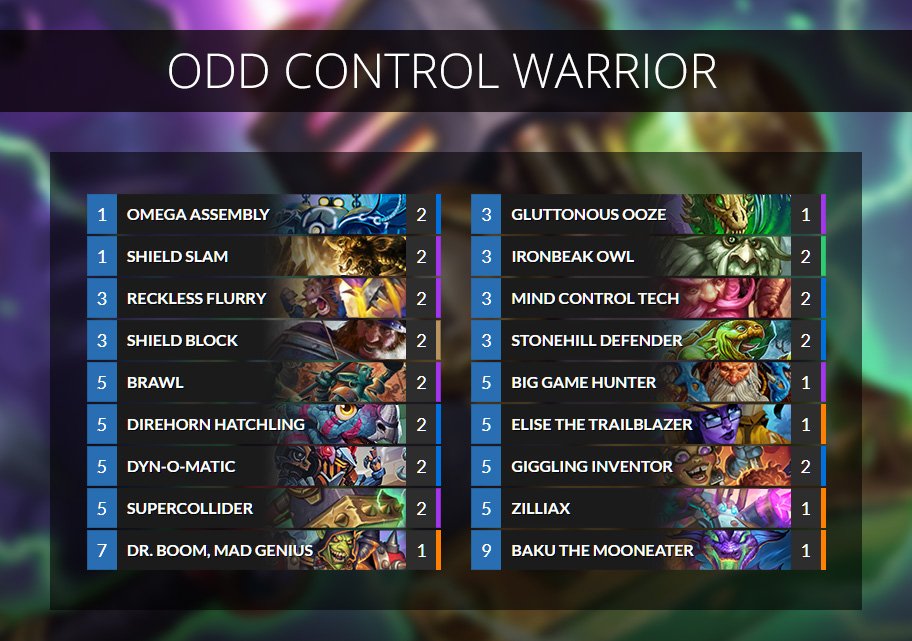 Hs Top Decks On Twitter Odd Warrior Is Getting A Lot More Popular Now So We Ve Done A Full Update To Our Guide Https T Co Wlqlxutpra Hearthstone Boomsday Https T Co 0ryjlbds9d