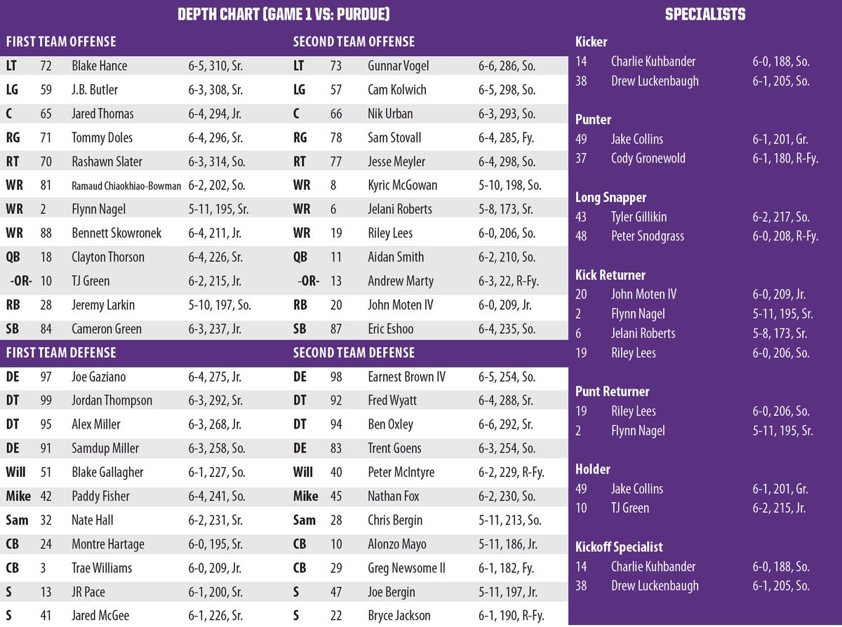 Northwestern Football Depth Chart