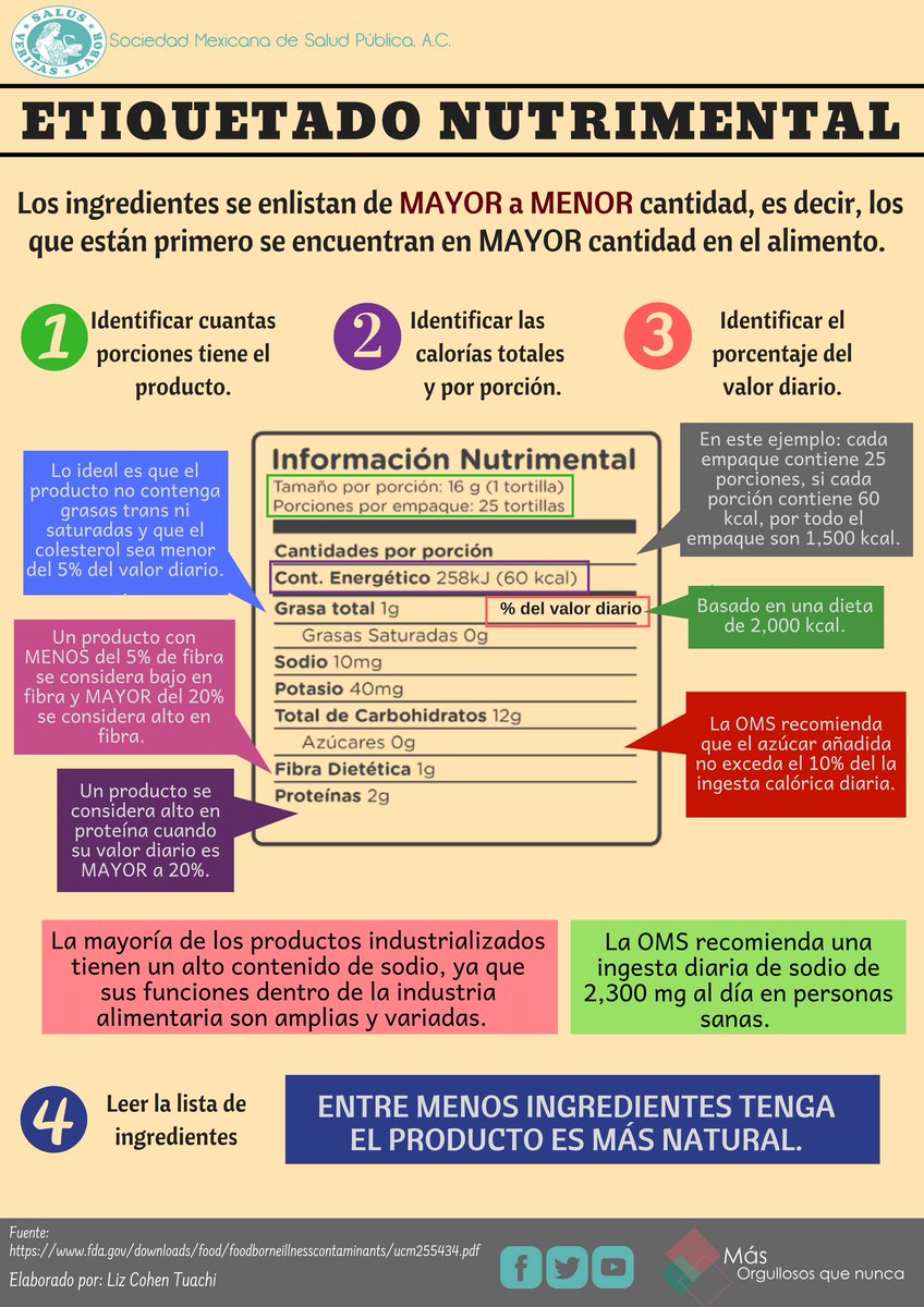 Sociedad Mexicana de Salud Pública tweet media