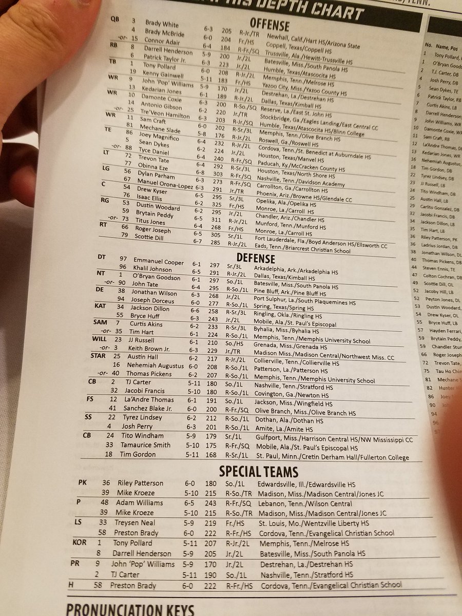 Memphis Football Depth Chart