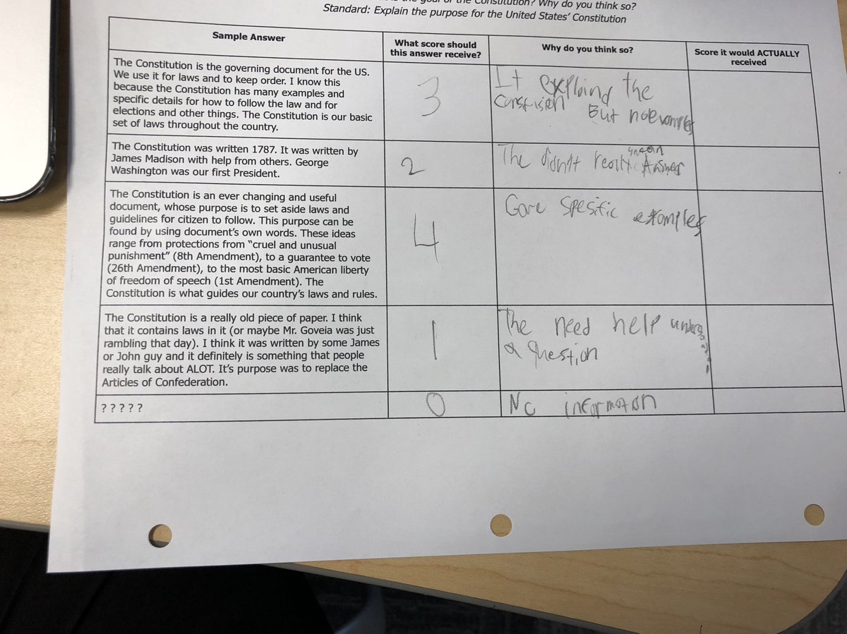 #StandardsBasedGrading <a href="/MetcalfSchool/">Metcalf School</a> students broke down responses &amp; provided feedback to peers. #KidsDeserveIt