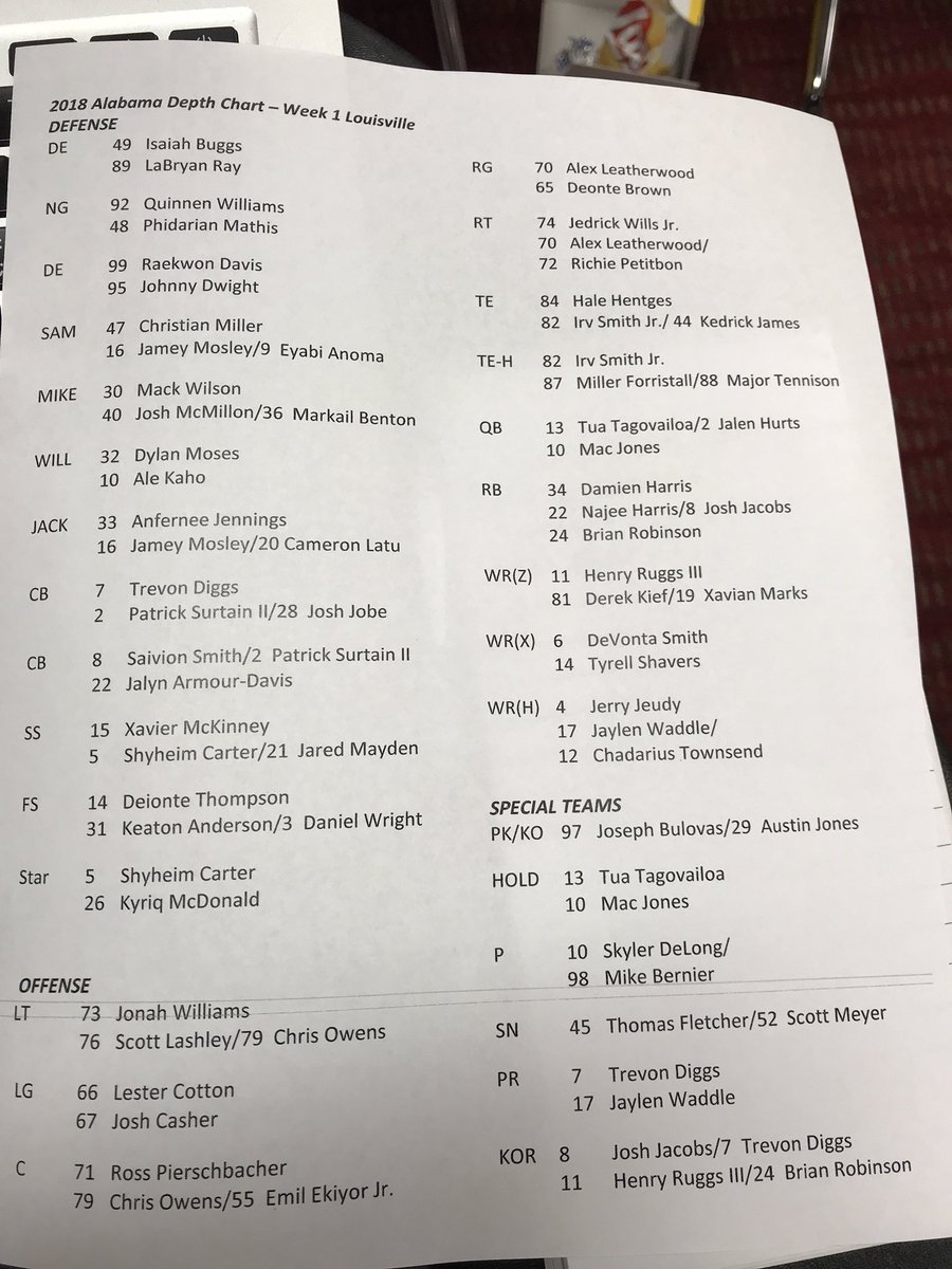 Alabama Depth Chart