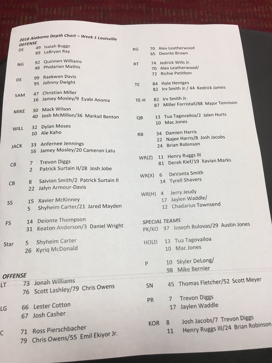 Alabama Depth Chart