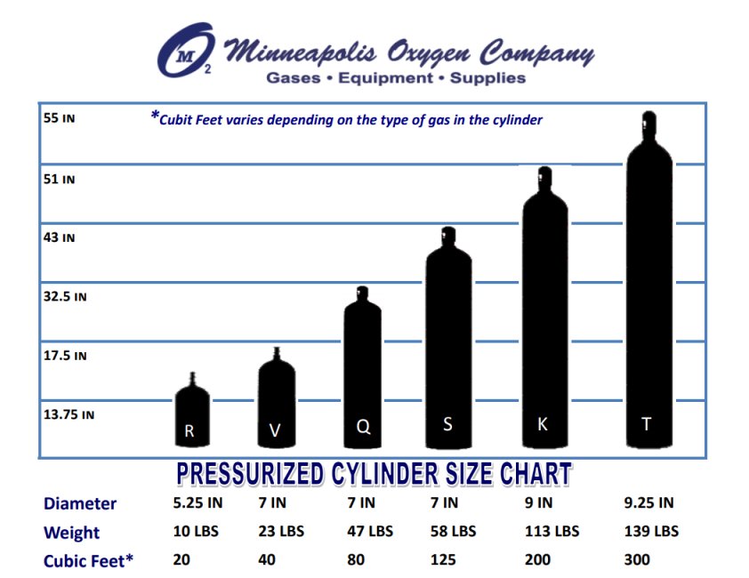 Gas Cylinder Weight Chart