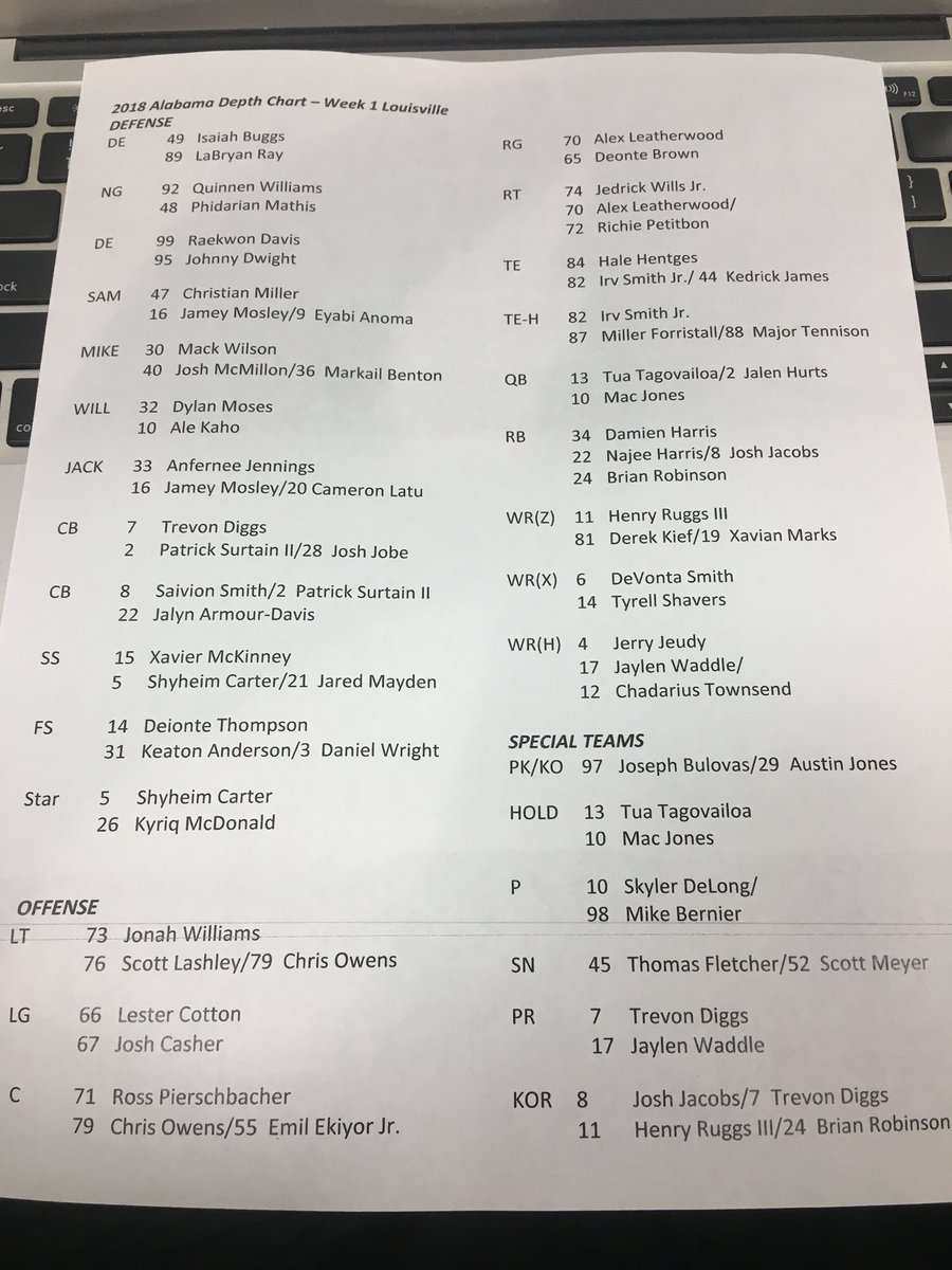 Tennessee Depth Chart 2018